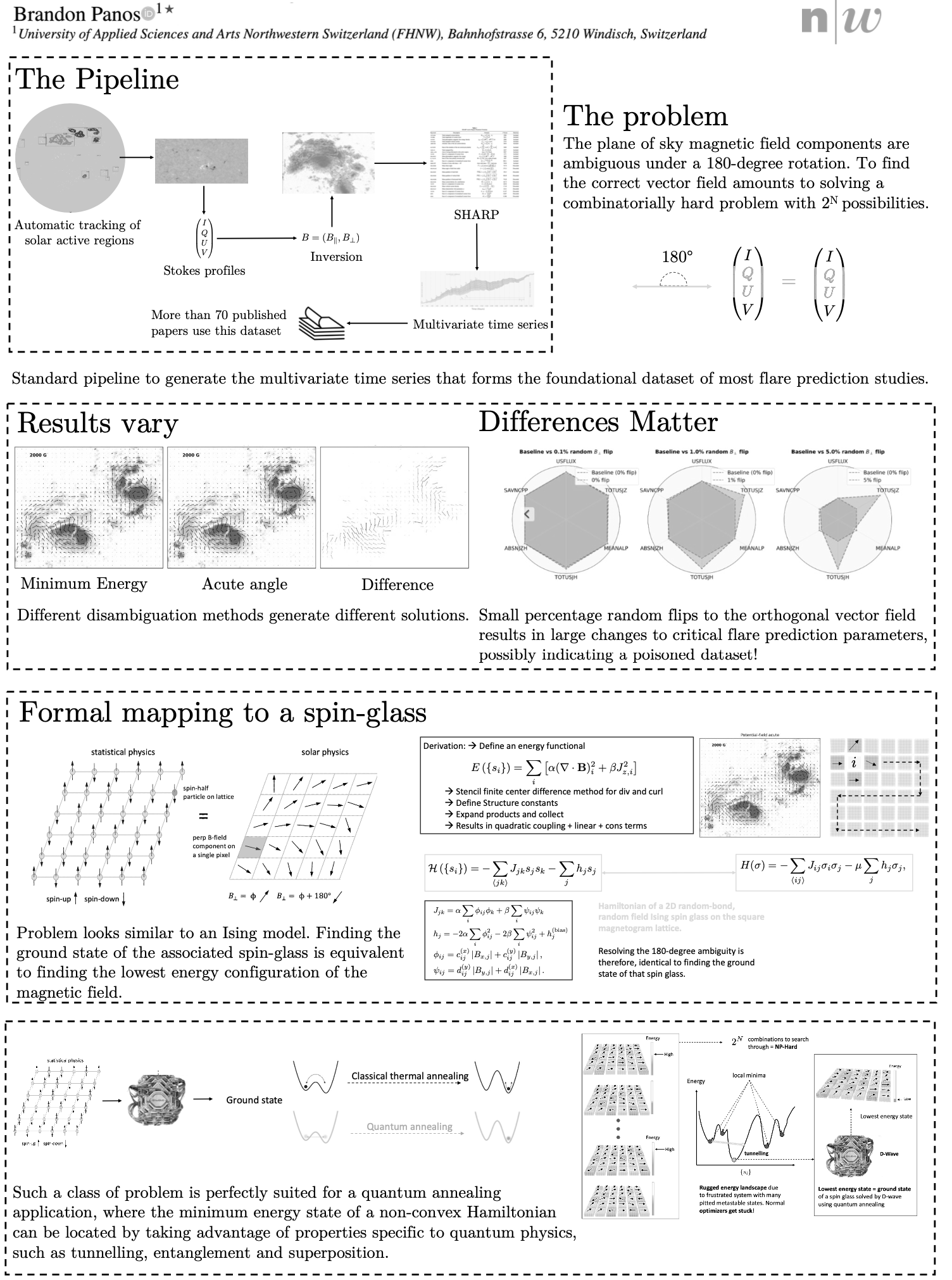 Comparison of 180-degree azimuth disambiguation methods on HMI vector magnetogram data