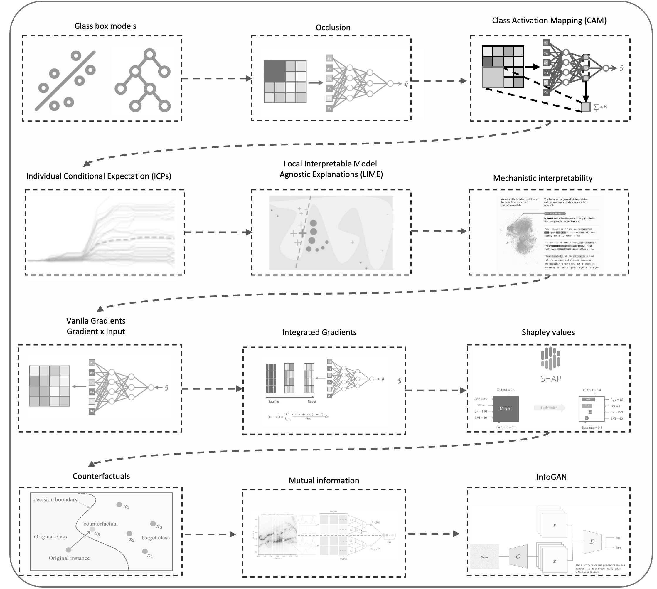 Overview of XAI course topics