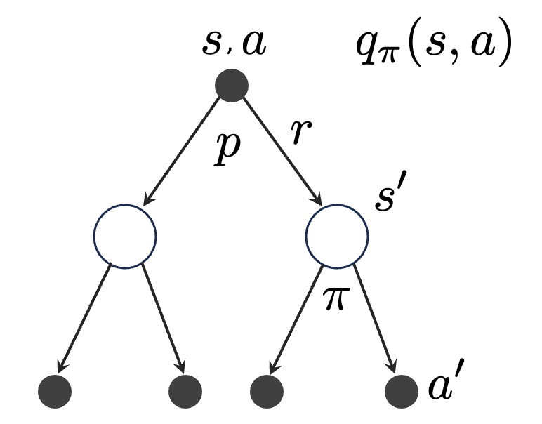 Reinforcement Learning Overview