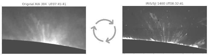 Illustration of mutual information neural estimator architecture applied to IRIS spectra