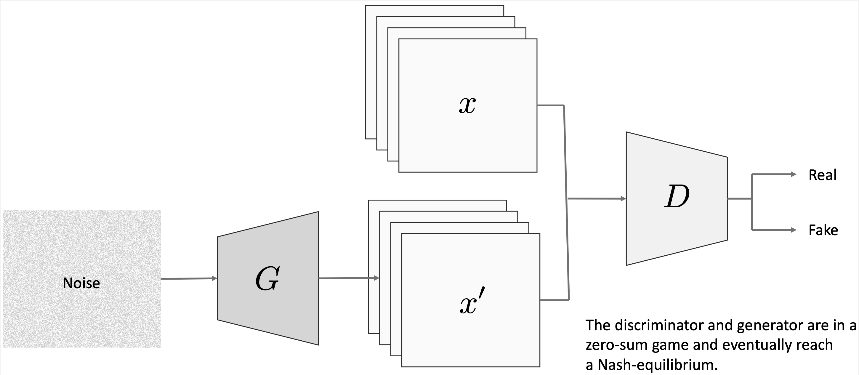 Illustration of mutual information neural estimator architecture applied to IRIS spectra