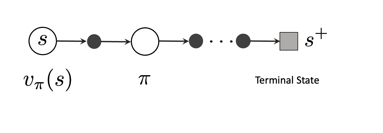 Reinforcement Learning Overview