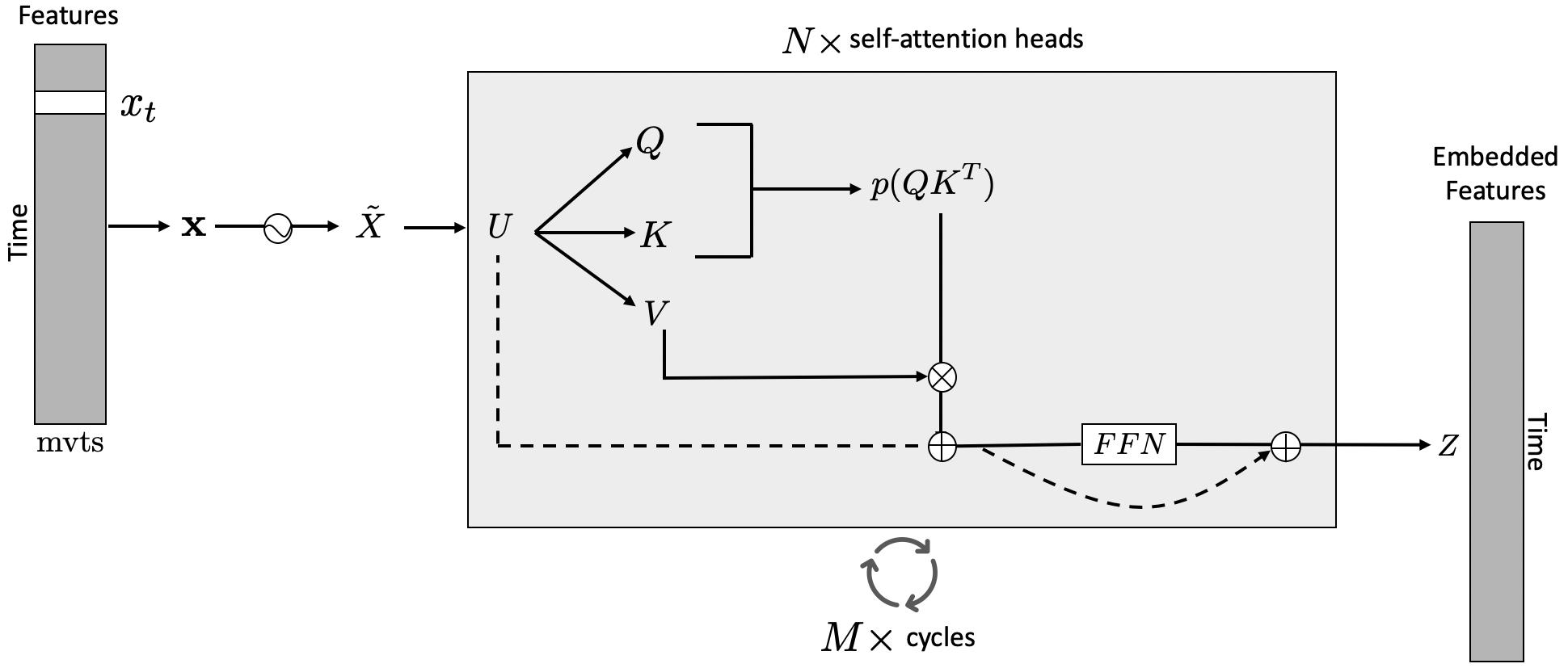 Illustration of mutual information neural estimator architecture applied to IRIS spectra