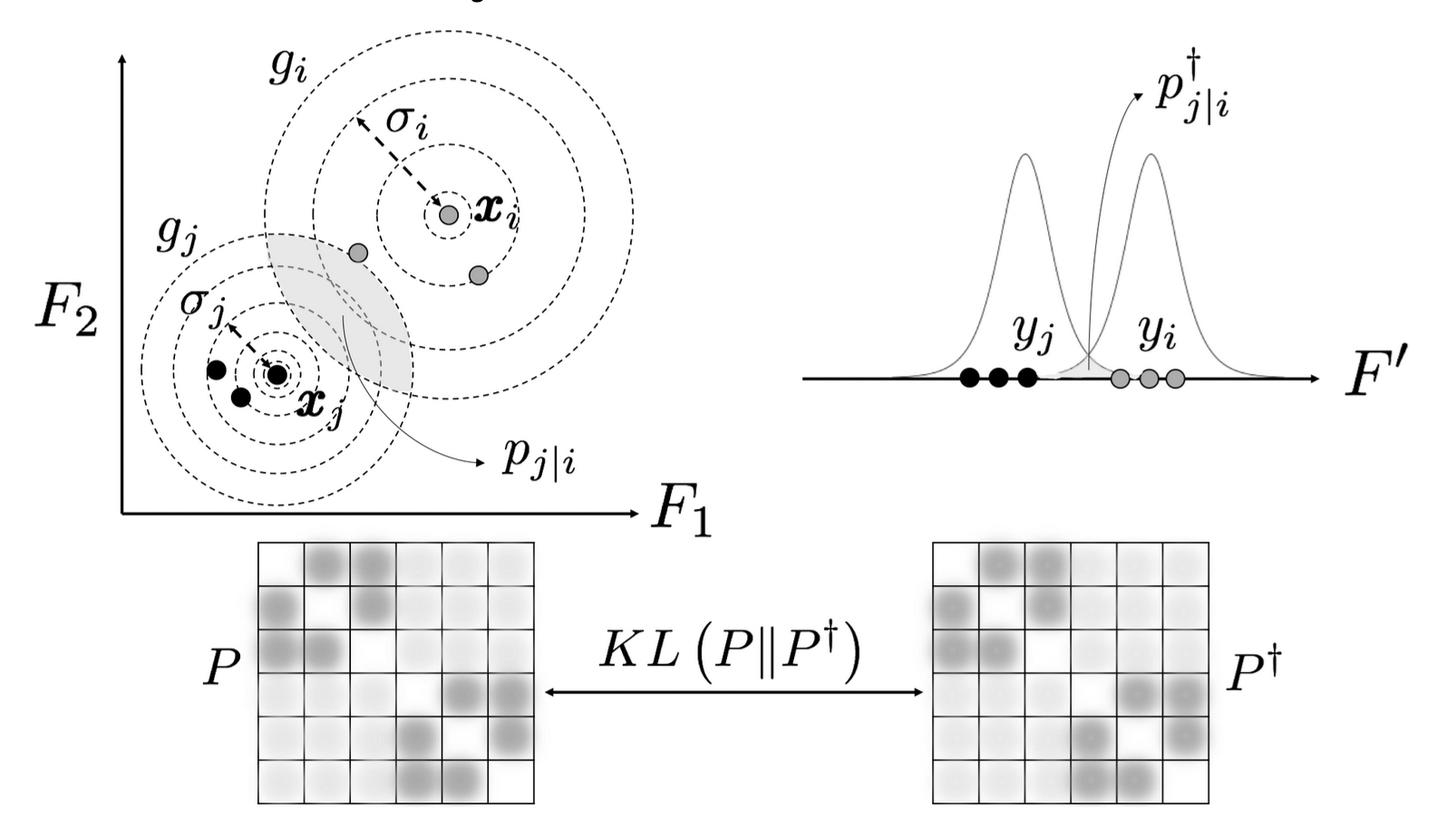 illustration of mutual information neural estimator architecture applied to IRIS spectra