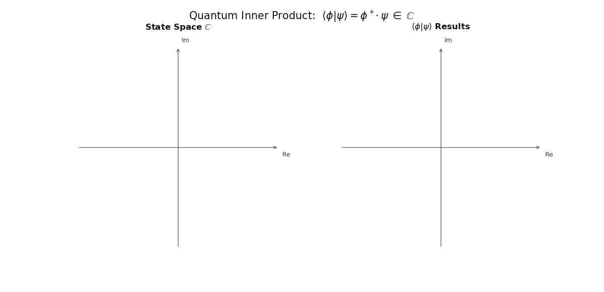 Animation illustrating the inner product