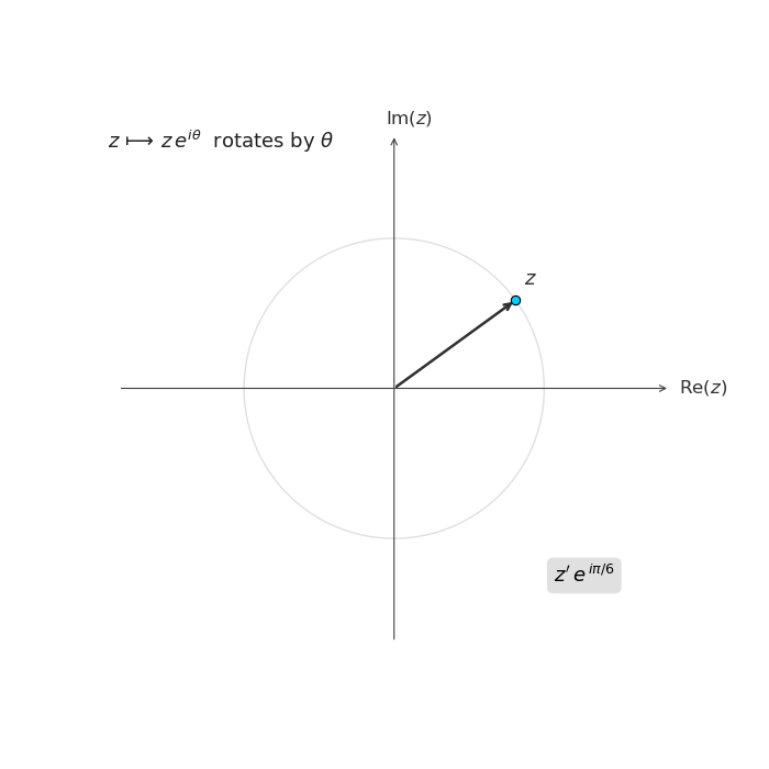 Animation illustrating rotation in quantum mechanics